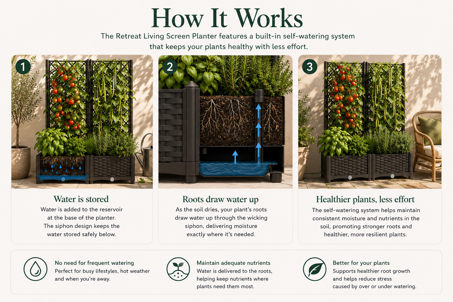 The Retreat Living Screen Planter